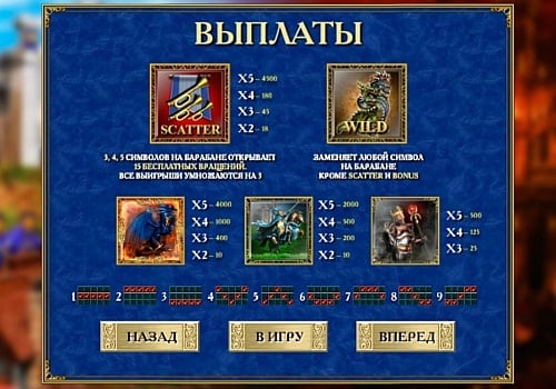 Таблиц выплат в игровом аппарате Heroes 3