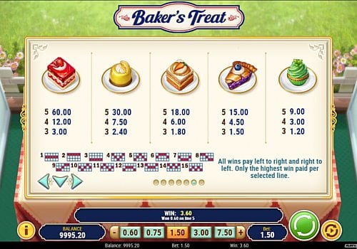 Выплаты за символы в слоте Baker's Treat