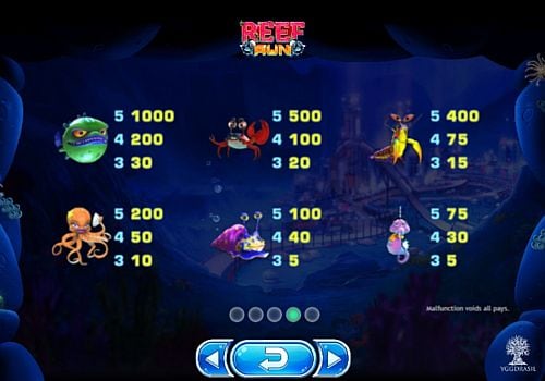 Выплаты за символы в слоте Reef Run